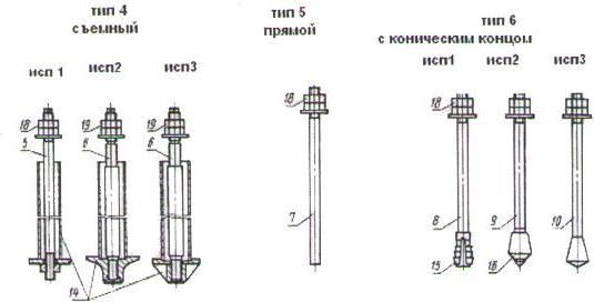 Болт фундаментный ГОСТ 24379.1-80